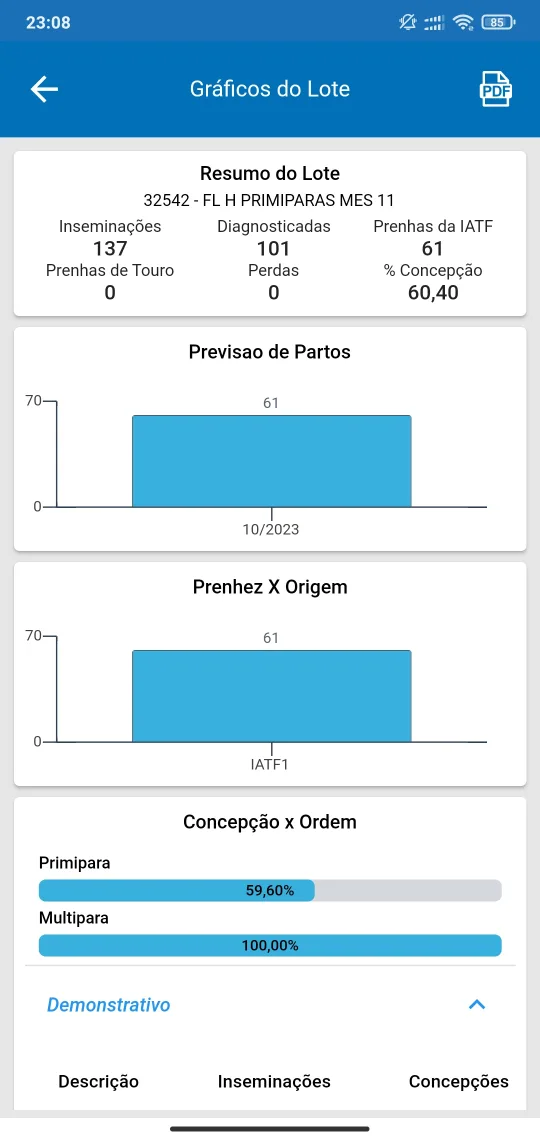 Gráficos do lote no Concepto App
